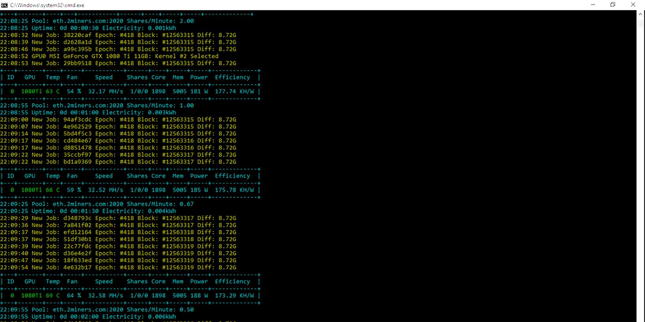 Opencl системная ошибка. GMINER. GMINER батник. Пример GMINER. GMINER В найсе.